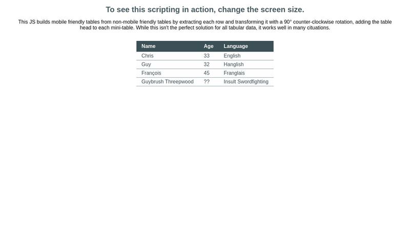 Dynamic Responsive Tables