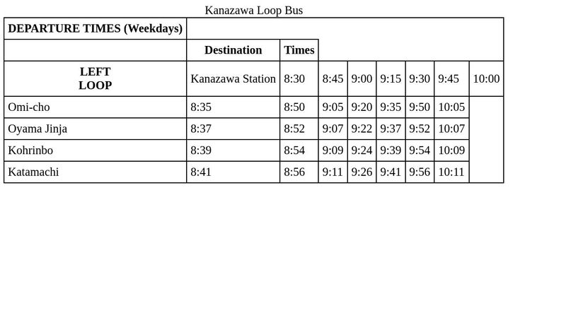 Table Span Example