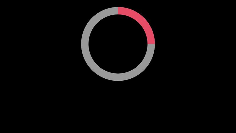 Pure CSS Responsive Ring Chart