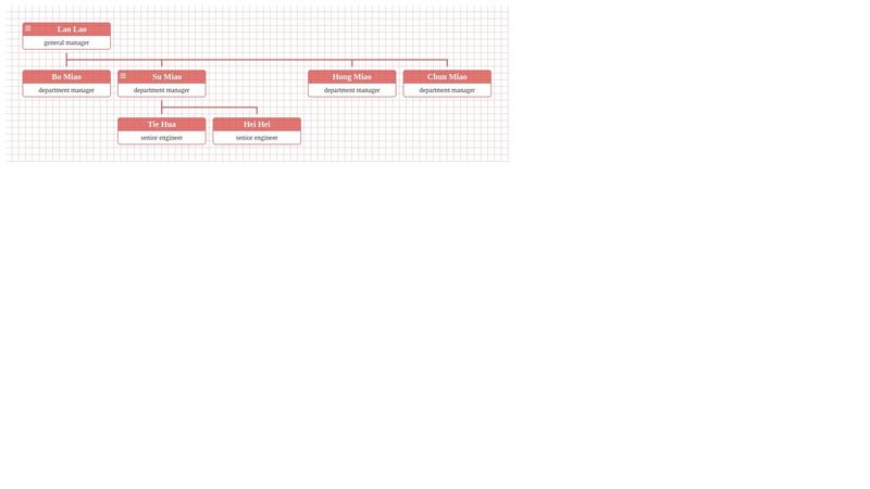 dabeng OrgChart