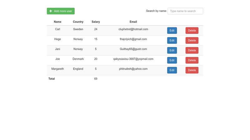 Admin UI action columns breaking in crud table · Issue #1470