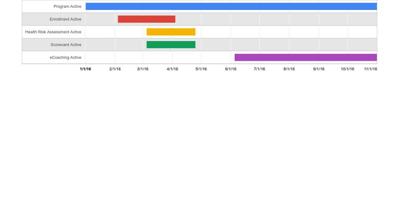 Google Chart Responsive Height