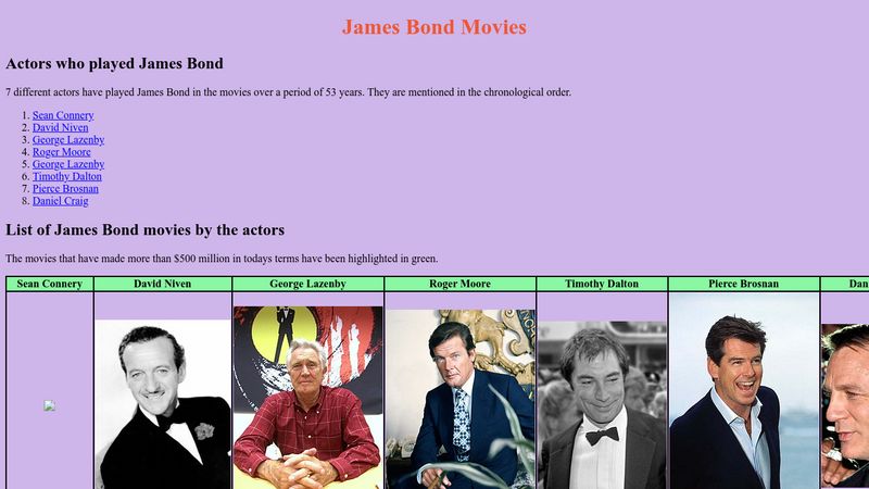 The 7 Actors To Have Played James Bond