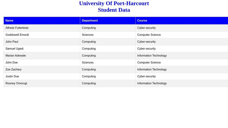 CSS TABLES TASK 20