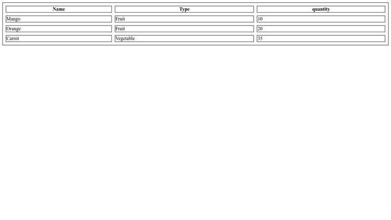 HTML Table Border Spacing