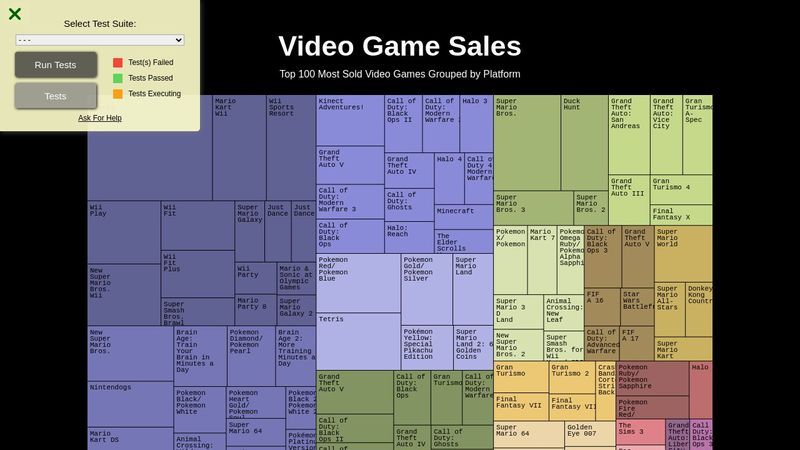 4-5: Visualize Data with a Treemap Diagram