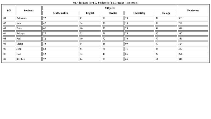 per_assignment_secured_list_v table