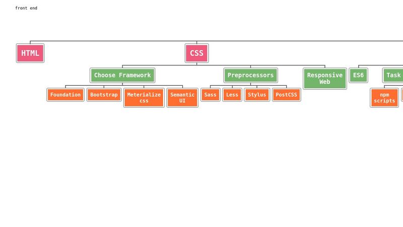 Data Tree Structure (Pure CSS) - Knowledge