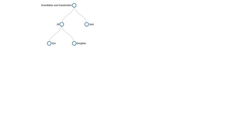 d3_family_tree