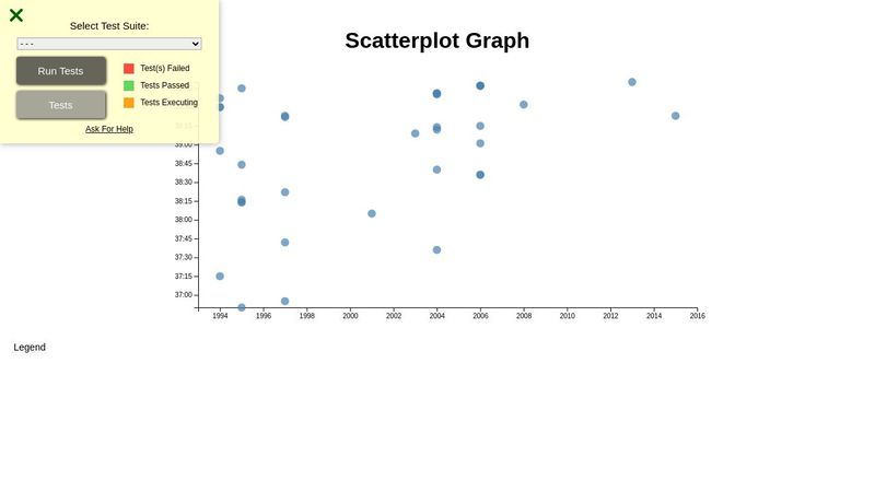 Scatterplot Graph