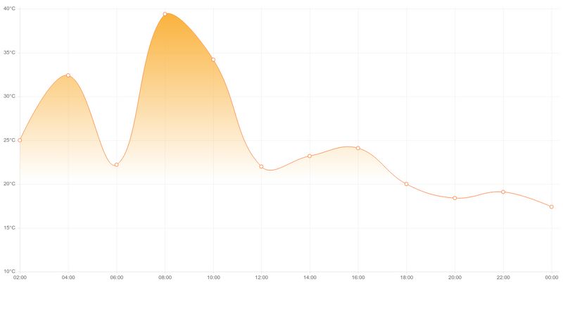 chart-js-line-chart-gradient-fill-ver-1-0-2