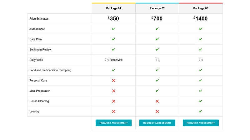 Responsive Comparison Table