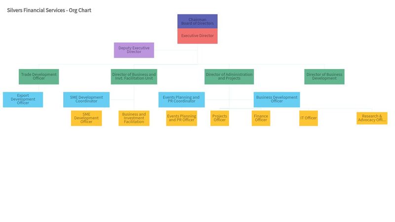 Org chart visualization : Chart Gallery