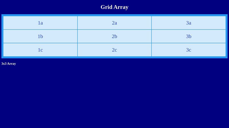 Grid HTML (CSS)