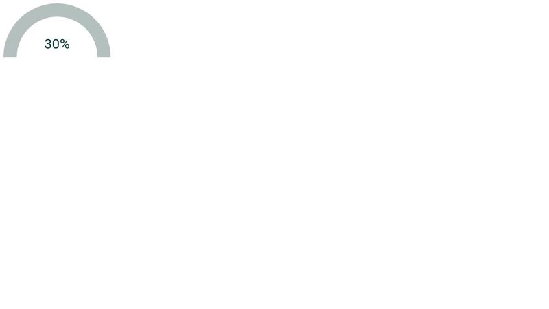 Responsive CSS-Only Gauge