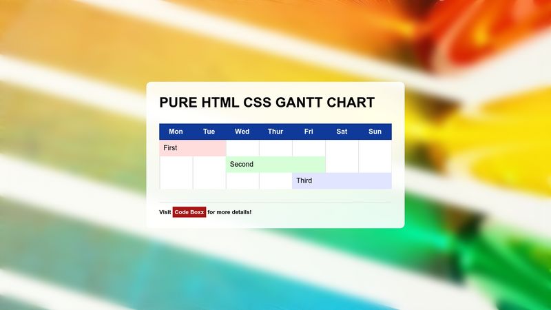 Very Simple Responsive Gantt Chart