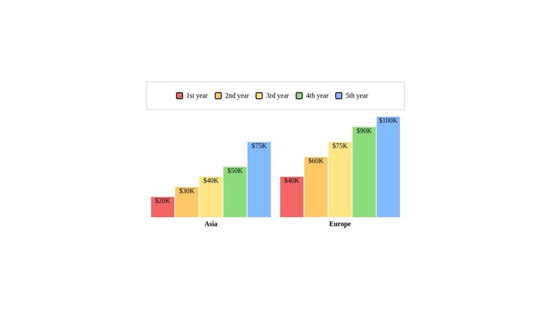 Charts.css Example
