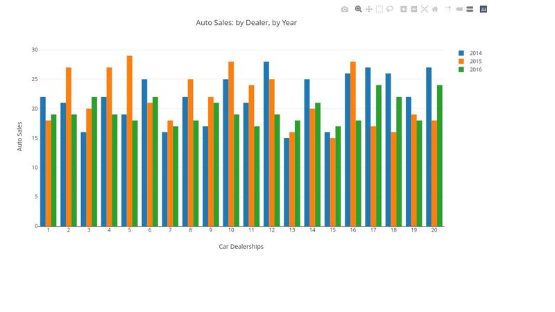 Plotly Sample: Bar chart goal