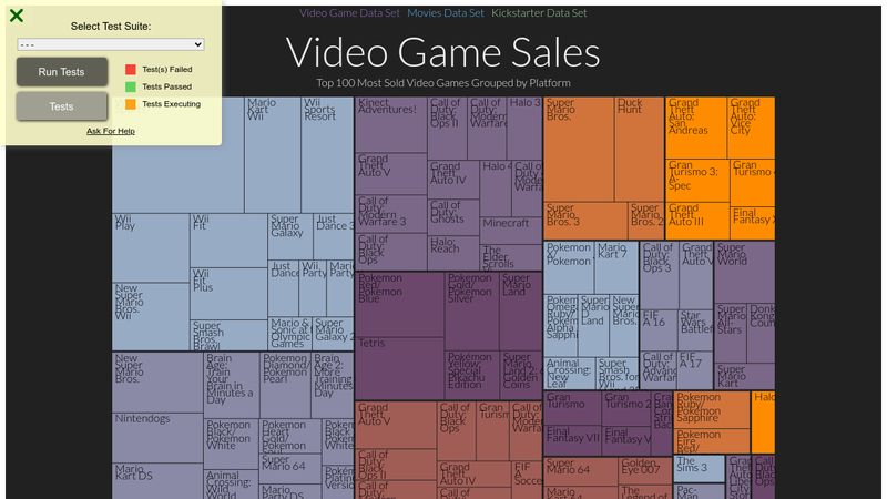 D3 Treemap Diagram