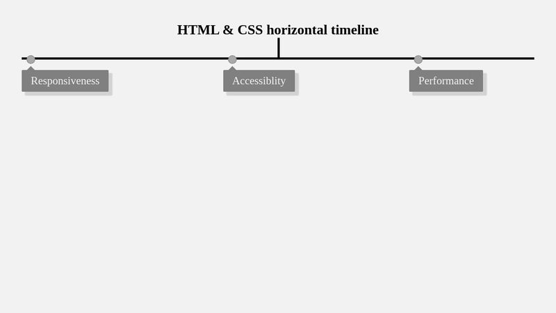 HTML & CSS horizontal timeline (Responsive, light and accessibility ...