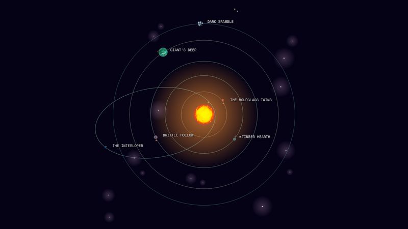 Creating the Outer Wilds Solar System with HTML, CSS, and JavaScript