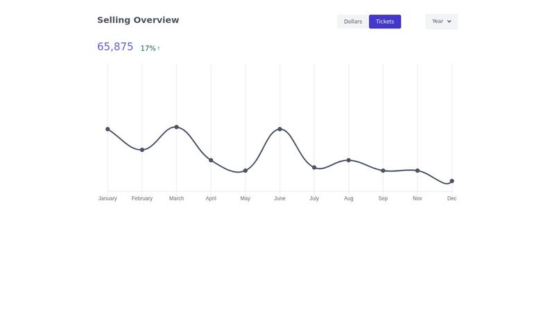 Free Tailwind CSS Graph Component
