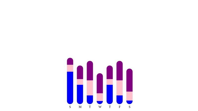 Bar Chart - CSS Linear Gradient