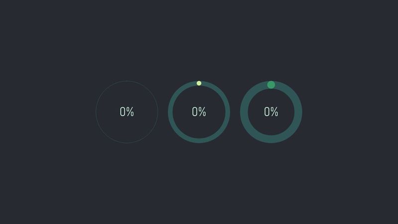 CSS Only - Circular Percentage Chart