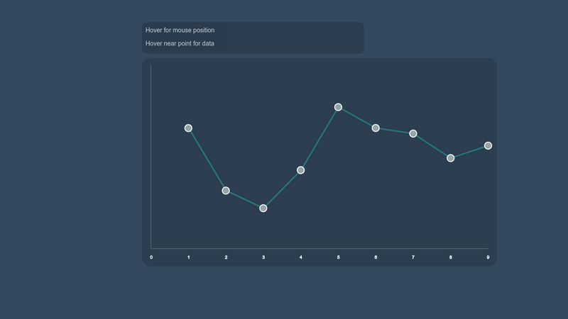 D3 Line Chart