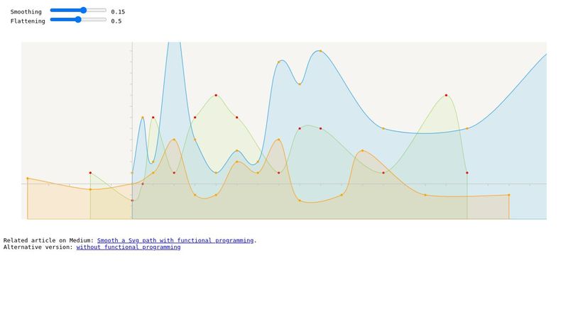 Smooth svg line chart with vue.js (functional programming)