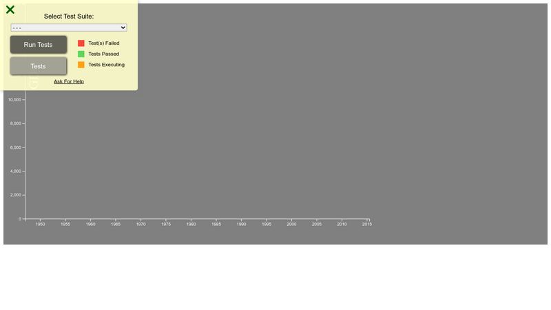 D3 Chart