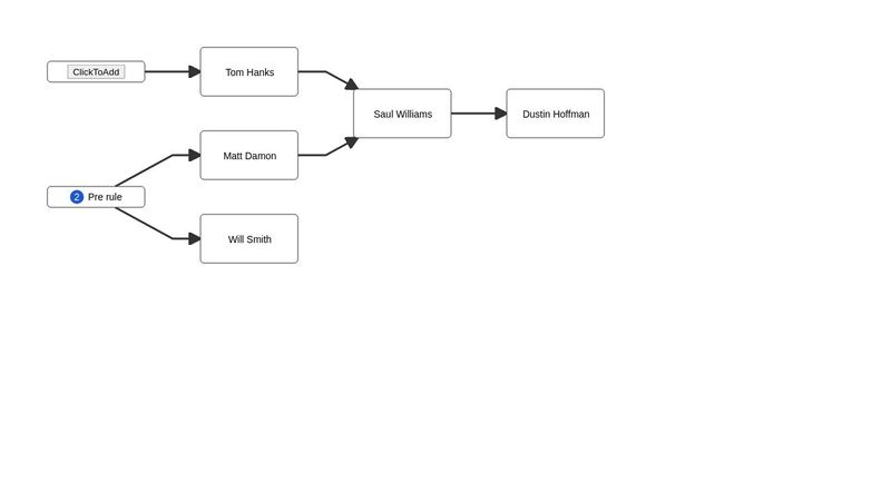 Graph Drawing with Dagre