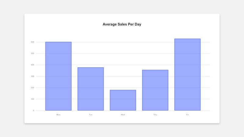 D3 Bar Chart