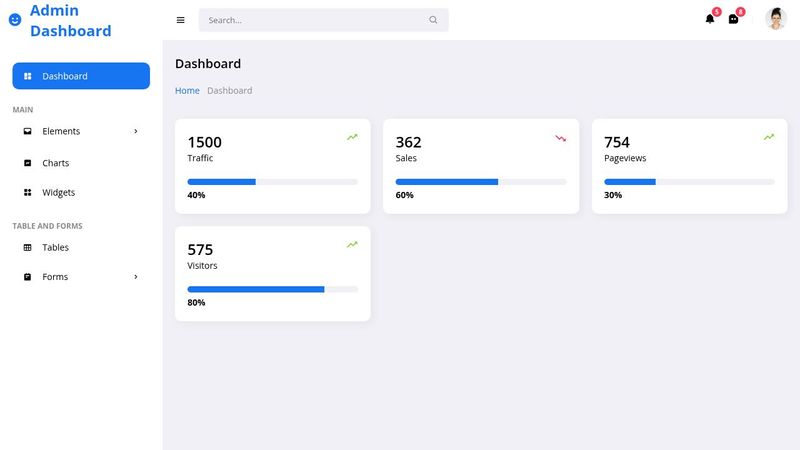 Admin Dashboard | HTML CSS Javascript