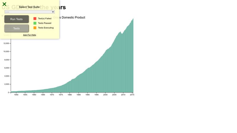 Bar Chart D3