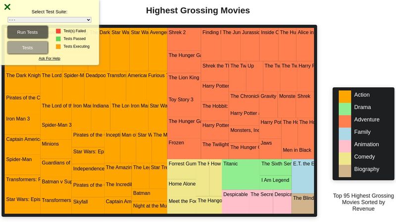 Visualize Data with a Treemap Diagram