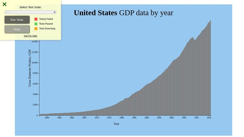 gdp graph
