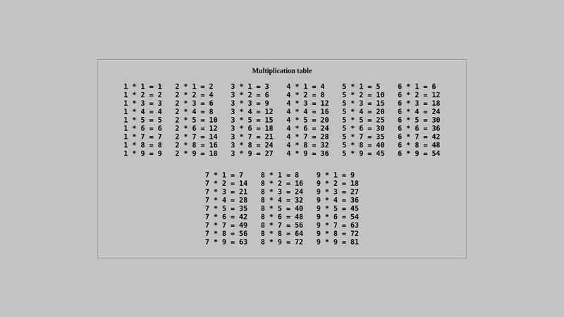 Multiplication table in JavaScript