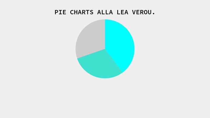 CSS Pie Chart