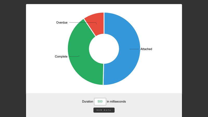 D3 Dynamic Pie Chart Demo