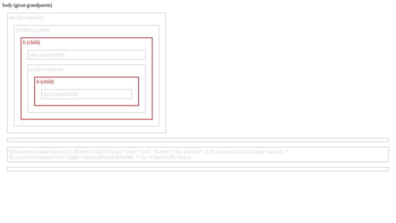 Basic jQuery - examples