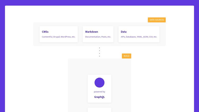 CSS Layout & SVG Practice