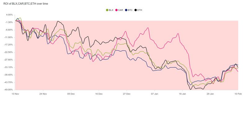 roi crypto price