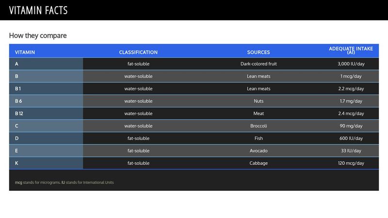 Stylish Table - HTML and CSS