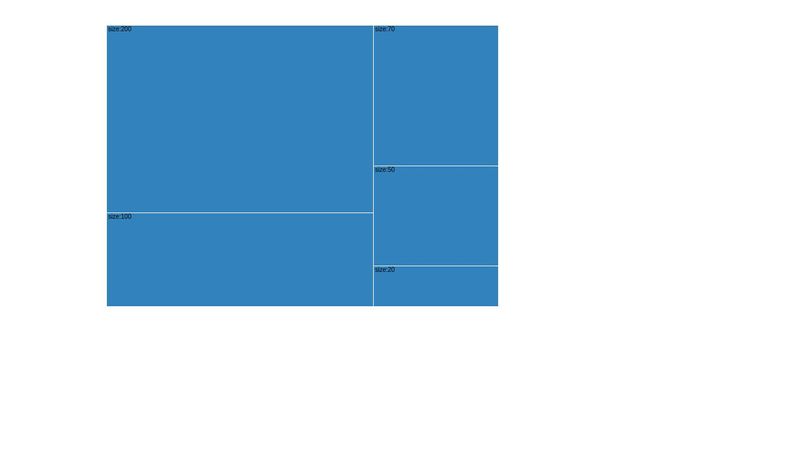 Treemap Reverse Order