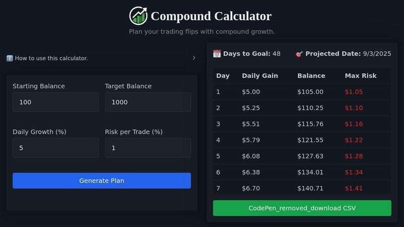 Compound Calculator – Plan Your Trading Flip