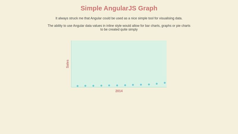 Simple AngularJS Graph