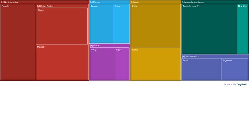 React Treemap