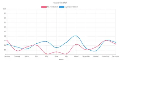 Chart.js - Line Chart Tooltip Hover Mode