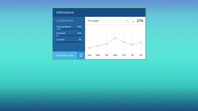 Chart.JS Responsive Dashboard Widget